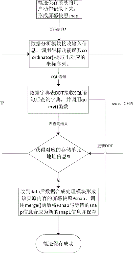 Handwriting storage system of double-screen electronic schoolbag and storage method thereof