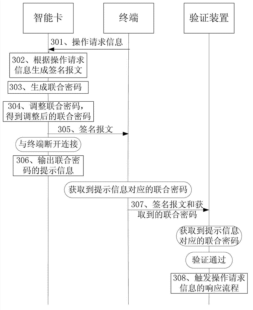 Method and system for processing operation requests