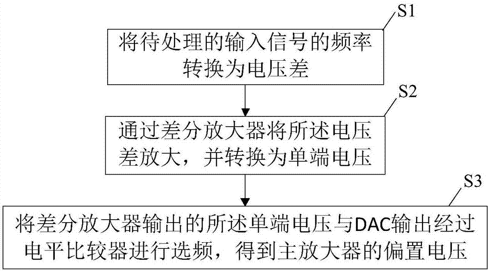 Amplifier and realization method thereof