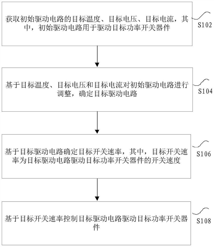 Control method and device of power switch device