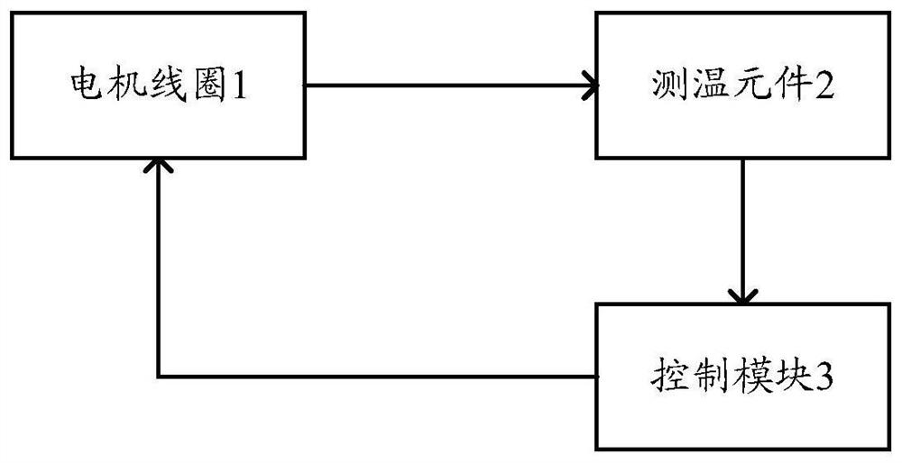 Control method of motor, cloud platform, shooting device, aircraft and motor, cloud platform