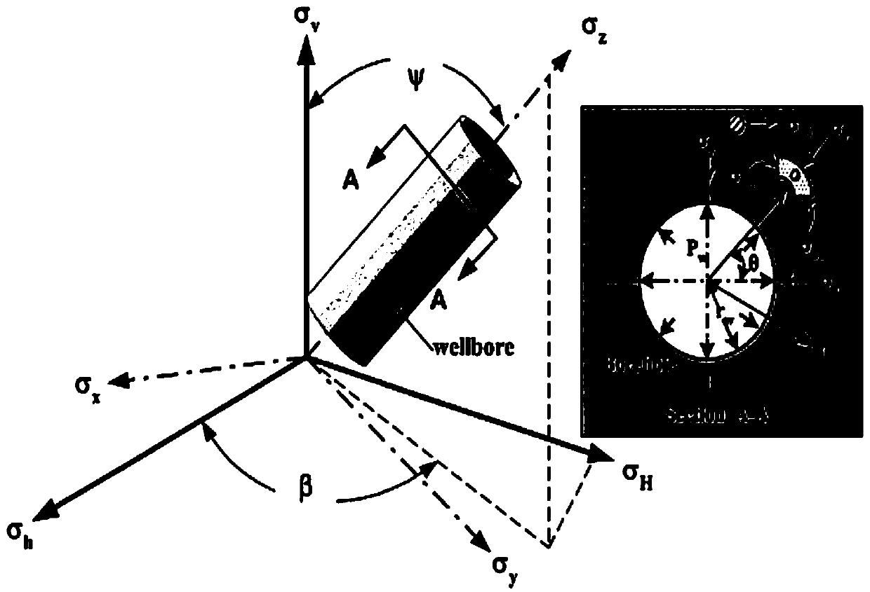 Method for judging the number of times of temporary plugging of multi-cluster fracturing wellbore in directional well and horizontal well