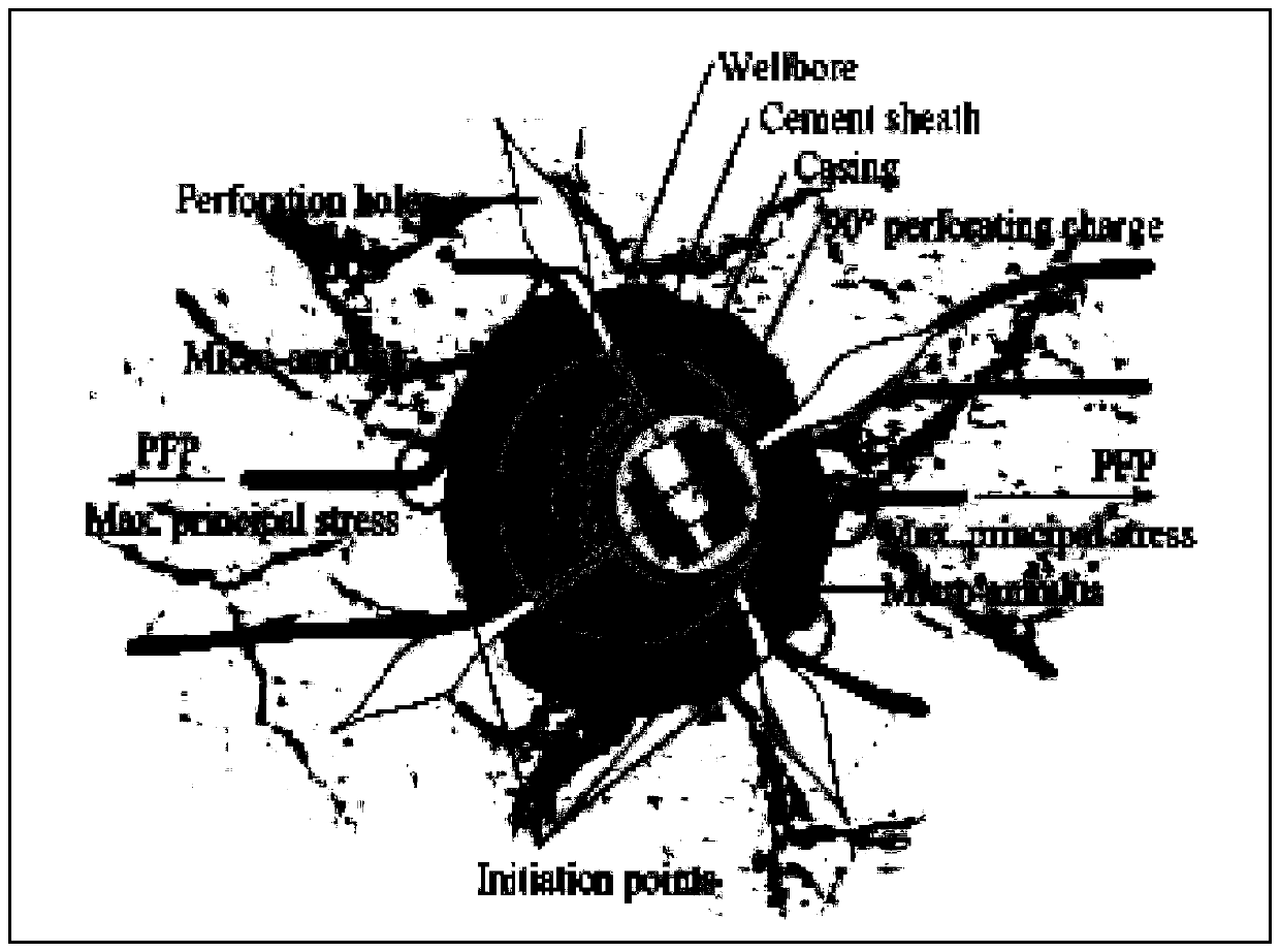 Method for judging the number of times of temporary plugging of multi-cluster fracturing wellbore in directional well and horizontal well