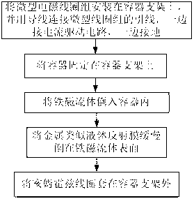 Magnetofluid deformable mirror device