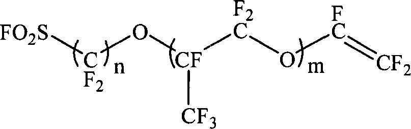Method for measuring full fluorine sulphonyl resin and sulphonyl monomer content