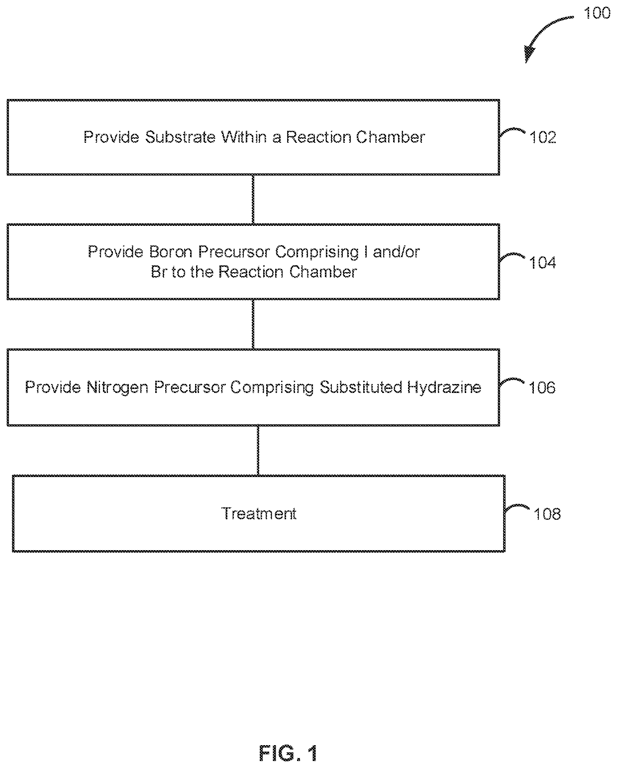 Method and system for forming boron nitride on a surface of a substrate