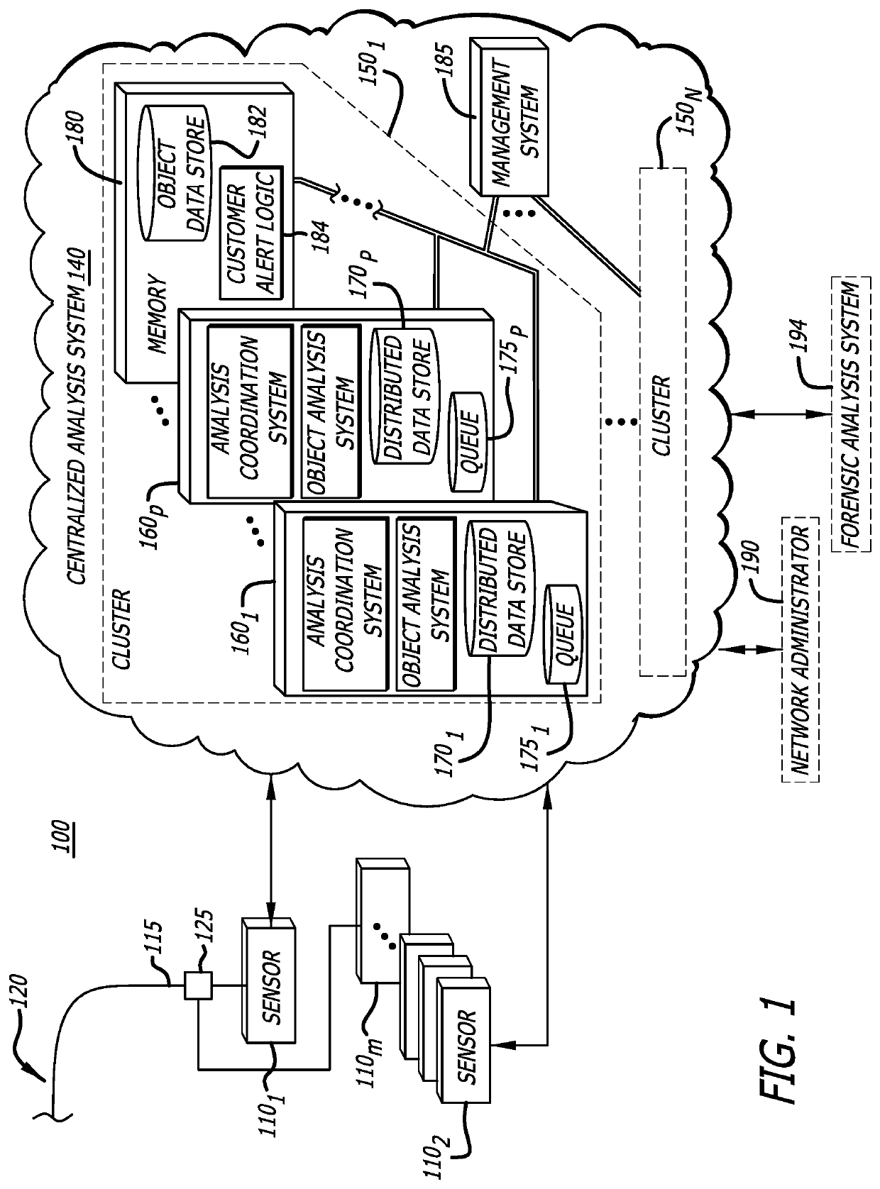 Distributed malware detection system and submission workflow thereof