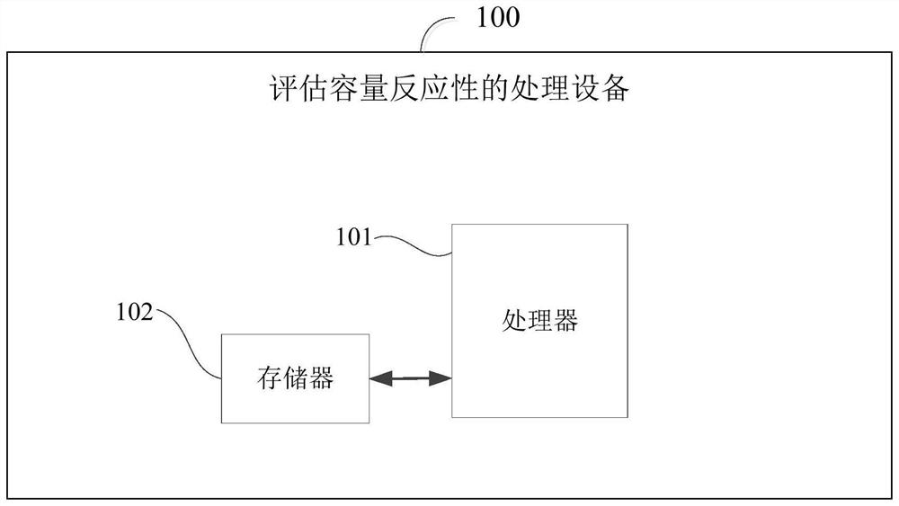 A method for evaluating volume responsiveness and a processing device for evaluating volume responsiveness