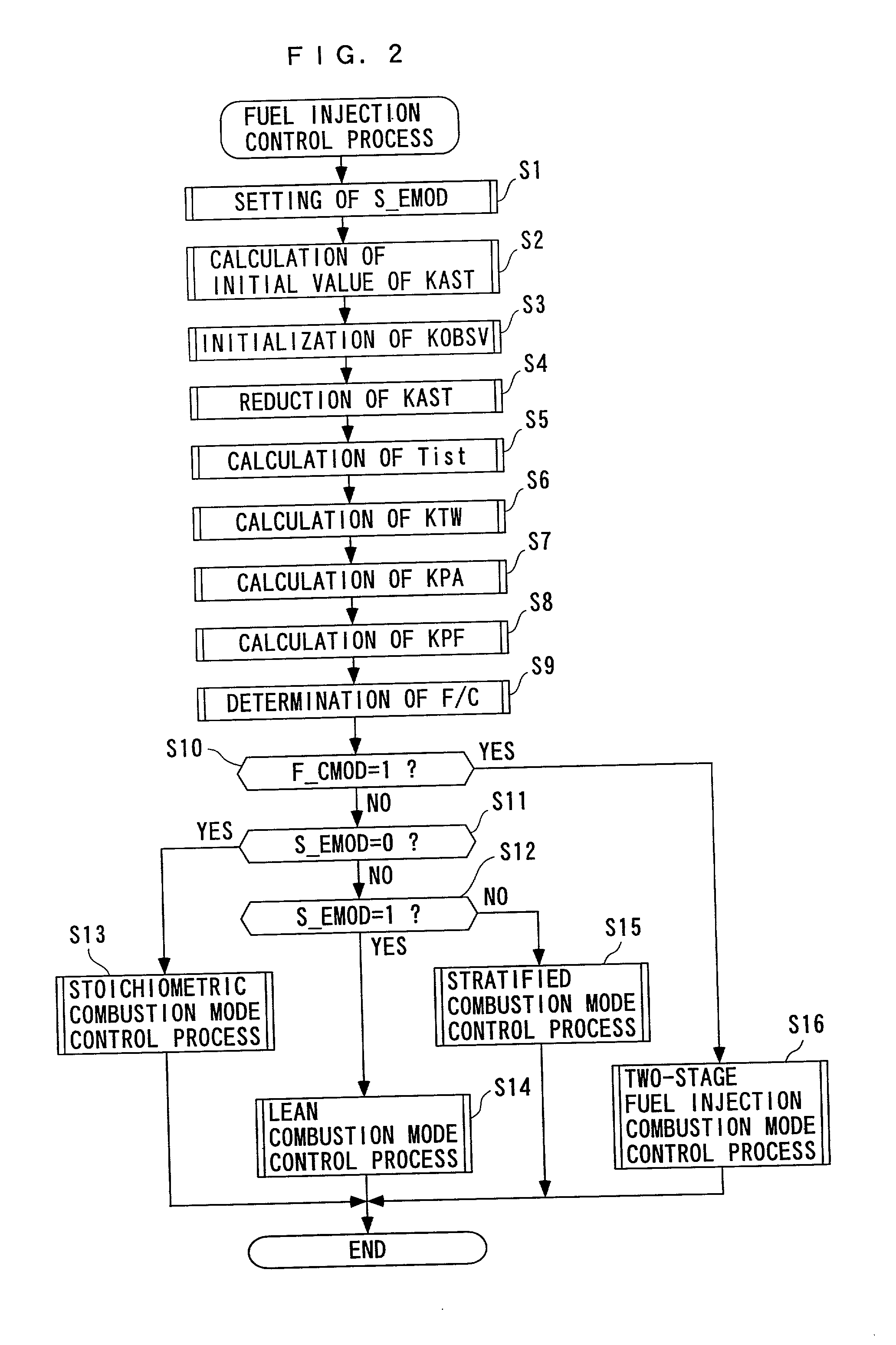 Fuel injection control system and method and engine control unit for internal combustion engine