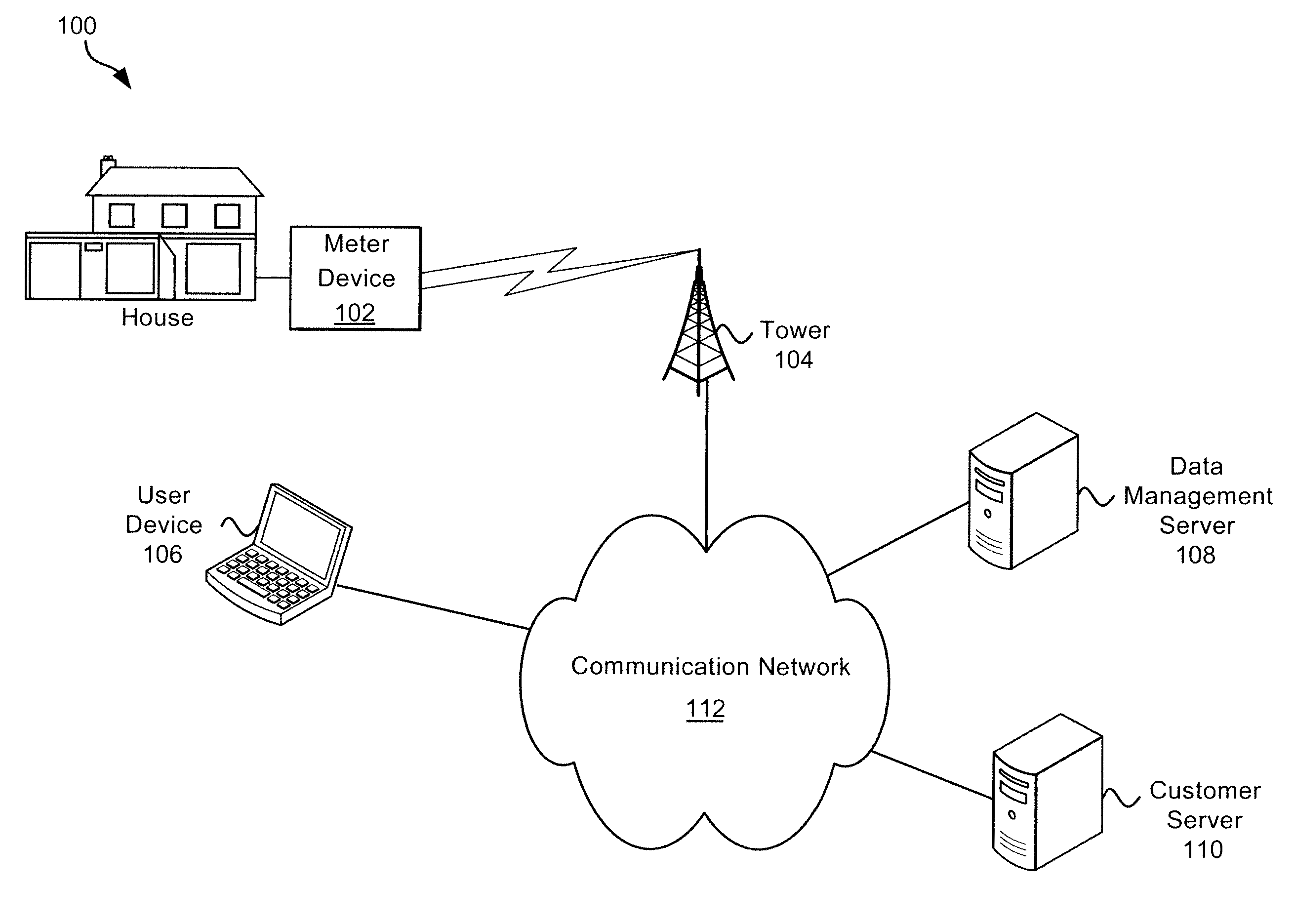 Systems and methods of interaction with water usage information