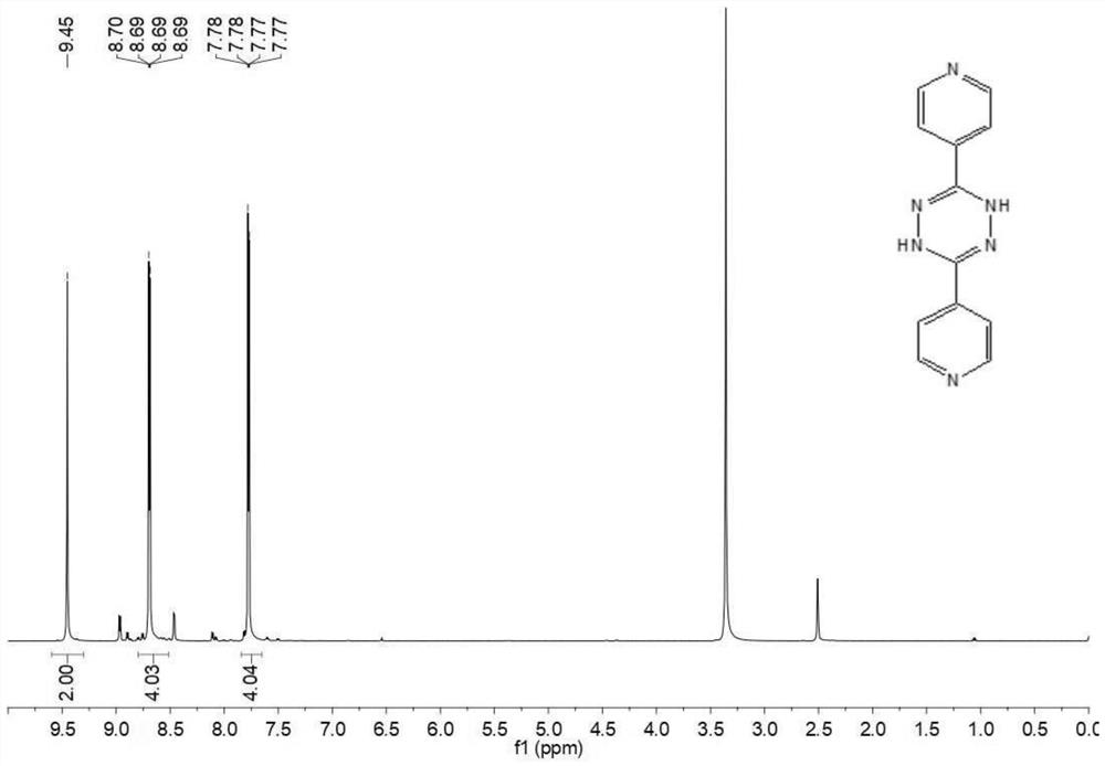 A method for preparing metal-organic framework materials for detecting oxidizing gases