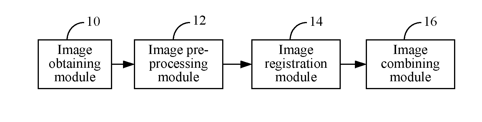 Method and Apparatus for Combining Panoramic Image