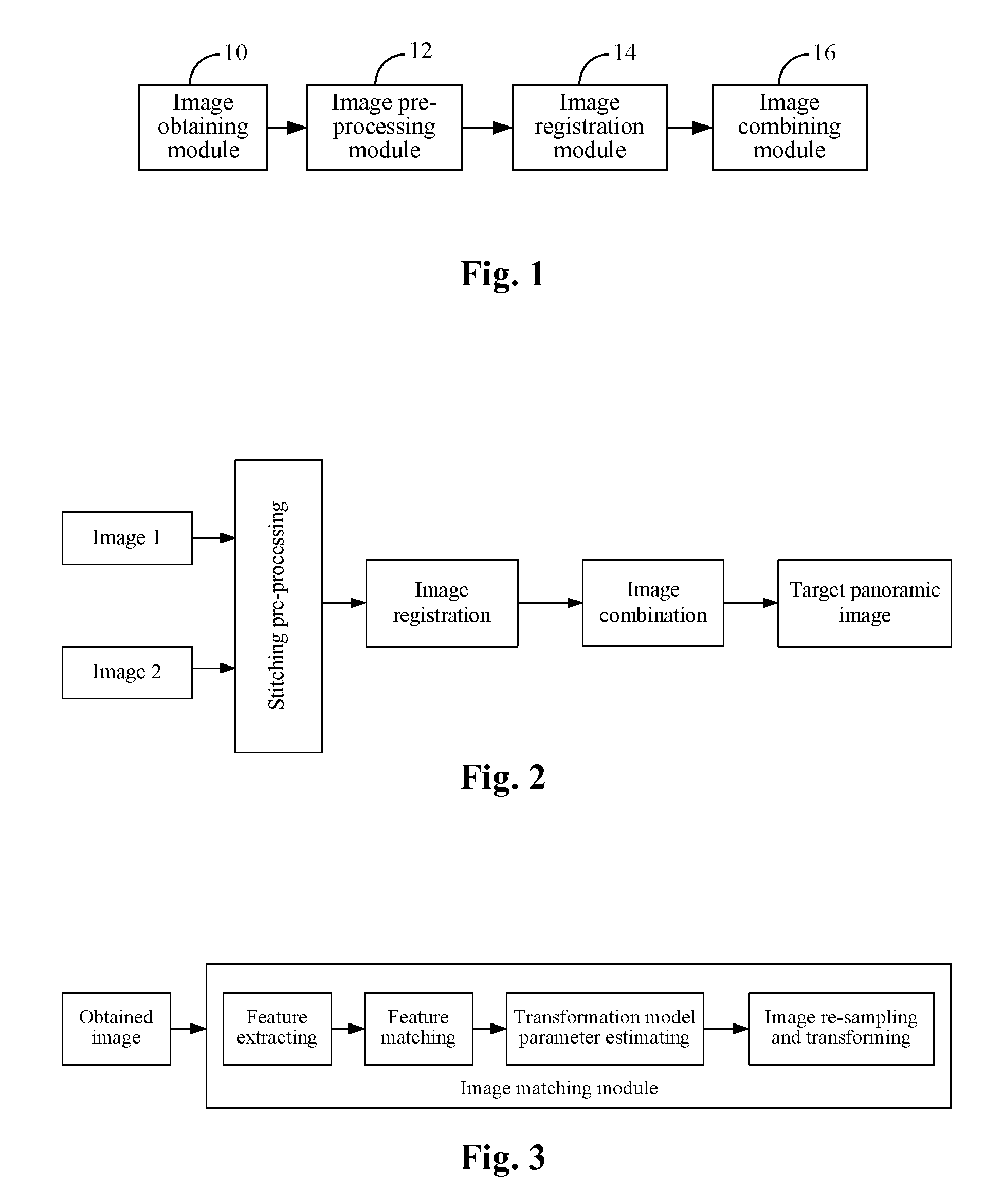 Method and Apparatus for Combining Panoramic Image