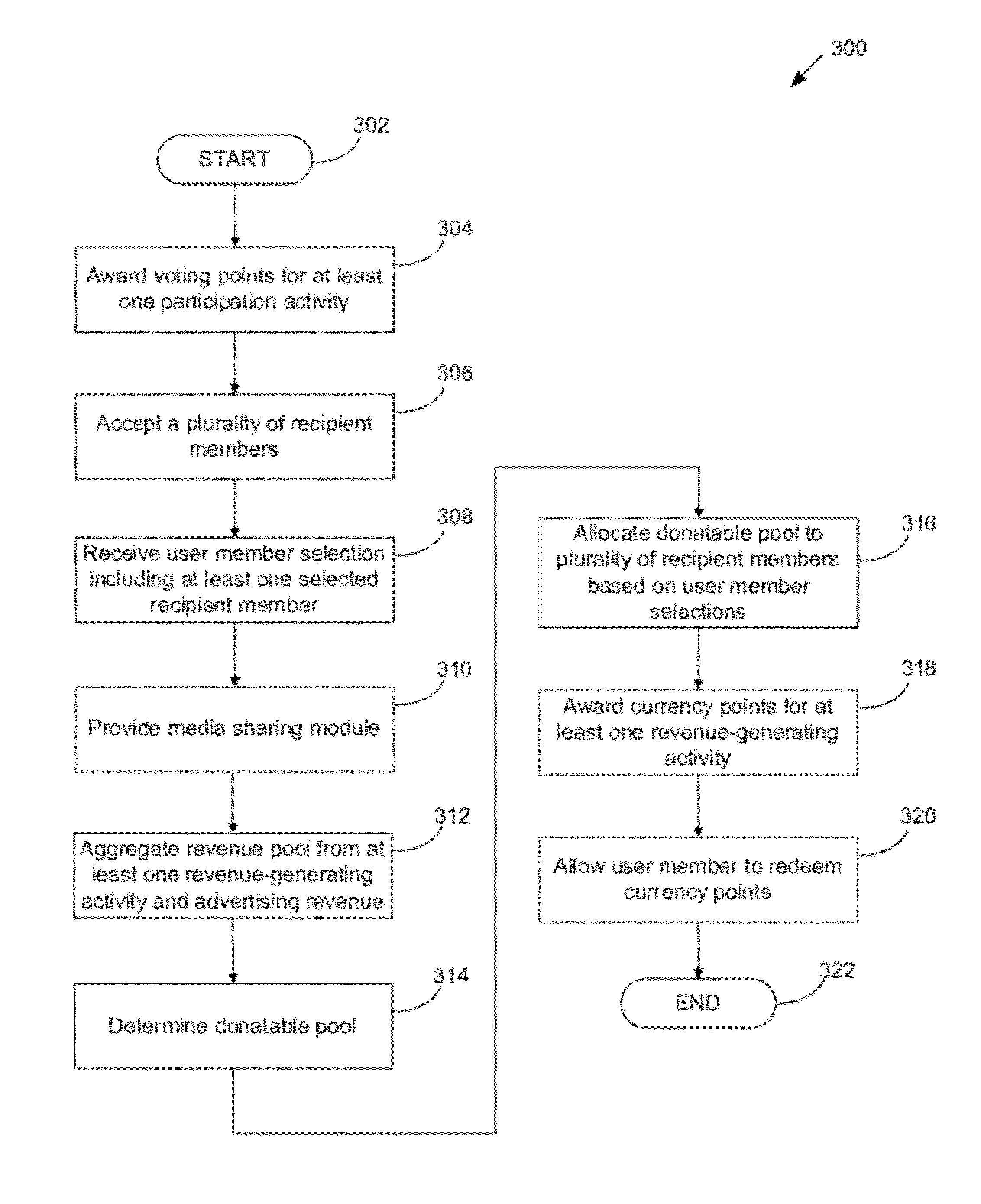 Systems and methods for allocating a common resource based on individual user preferences