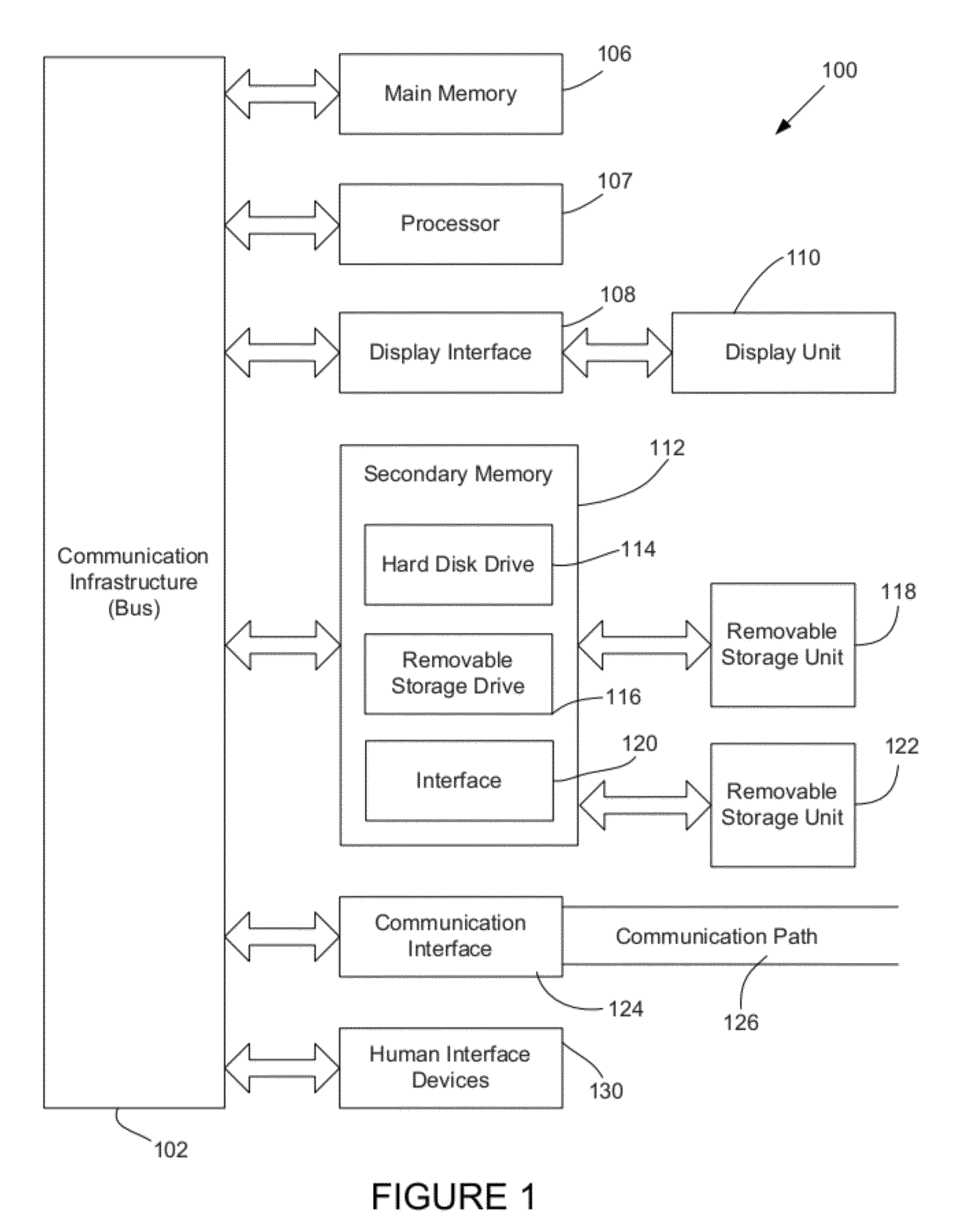 Systems and methods for allocating a common resource based on individual user preferences