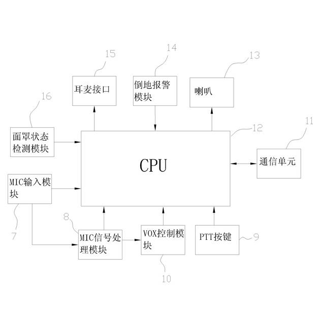 Voice communication controller and communication system for positive pressure air breather