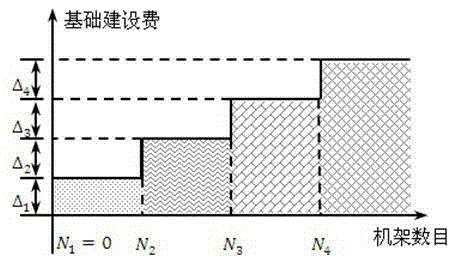 A method for implementing a scalable data center network architecture