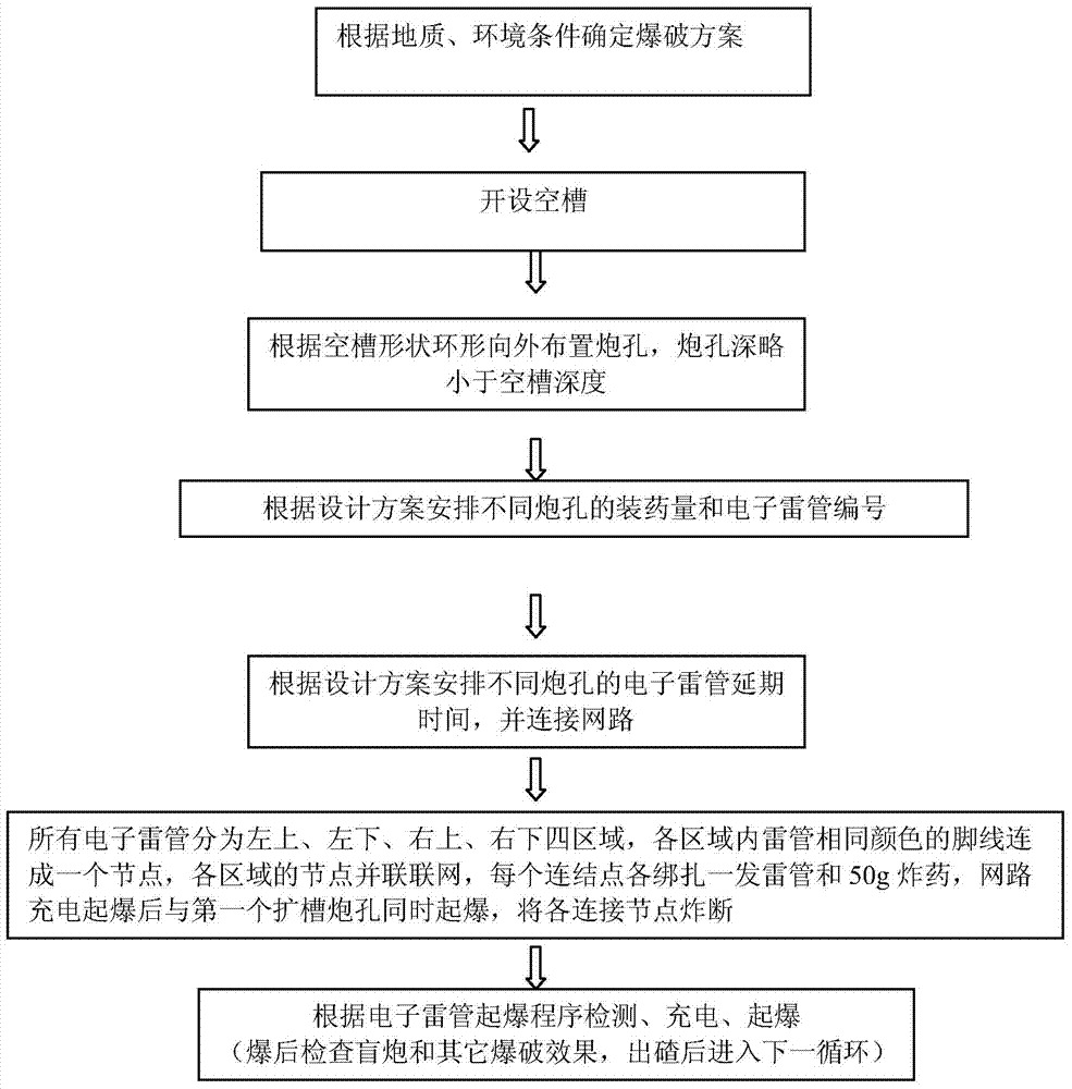 Tunneling method for increasing blasting footage rate and reducing blasting vibration