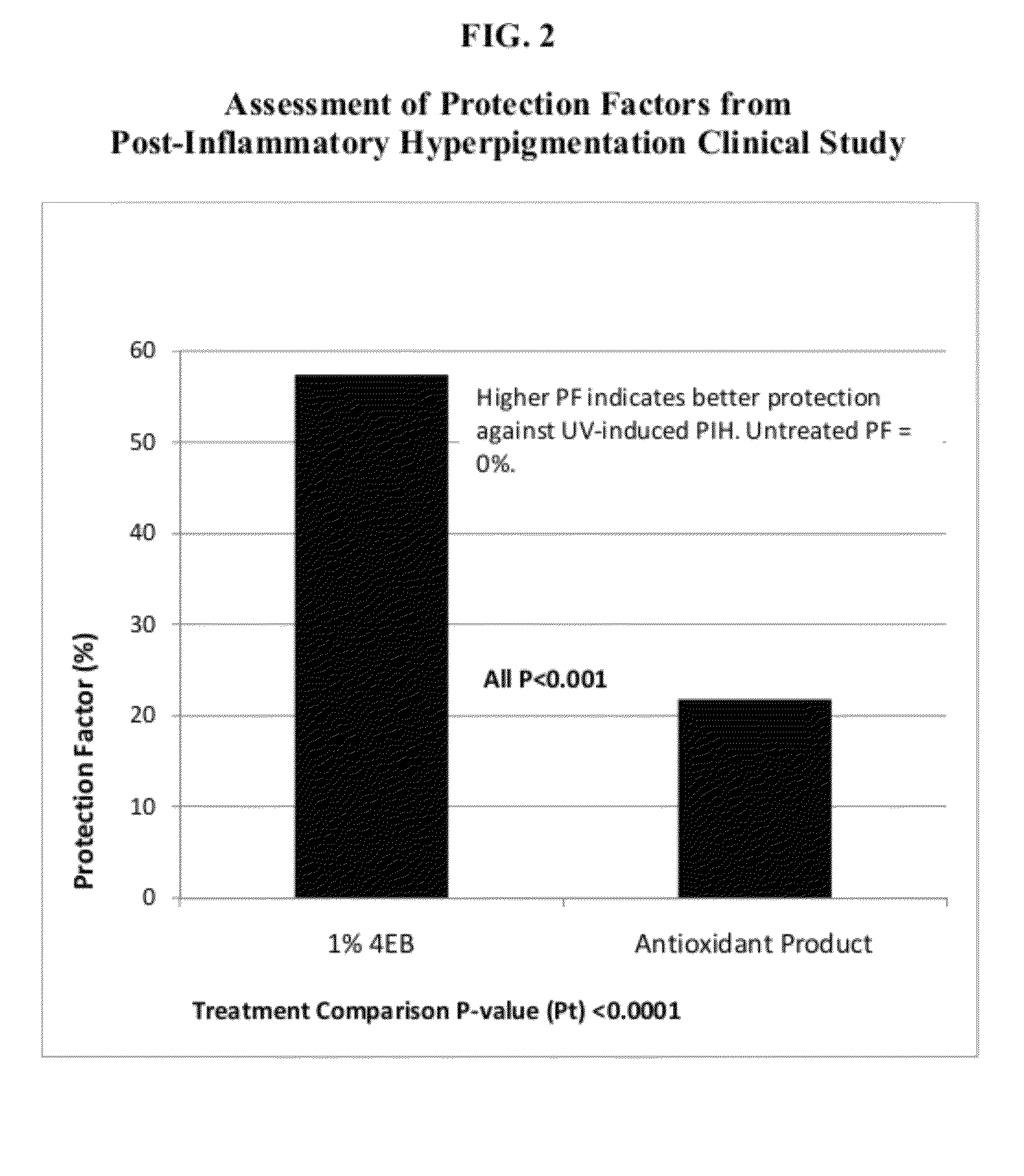 Melanin modification compositions and methods of use