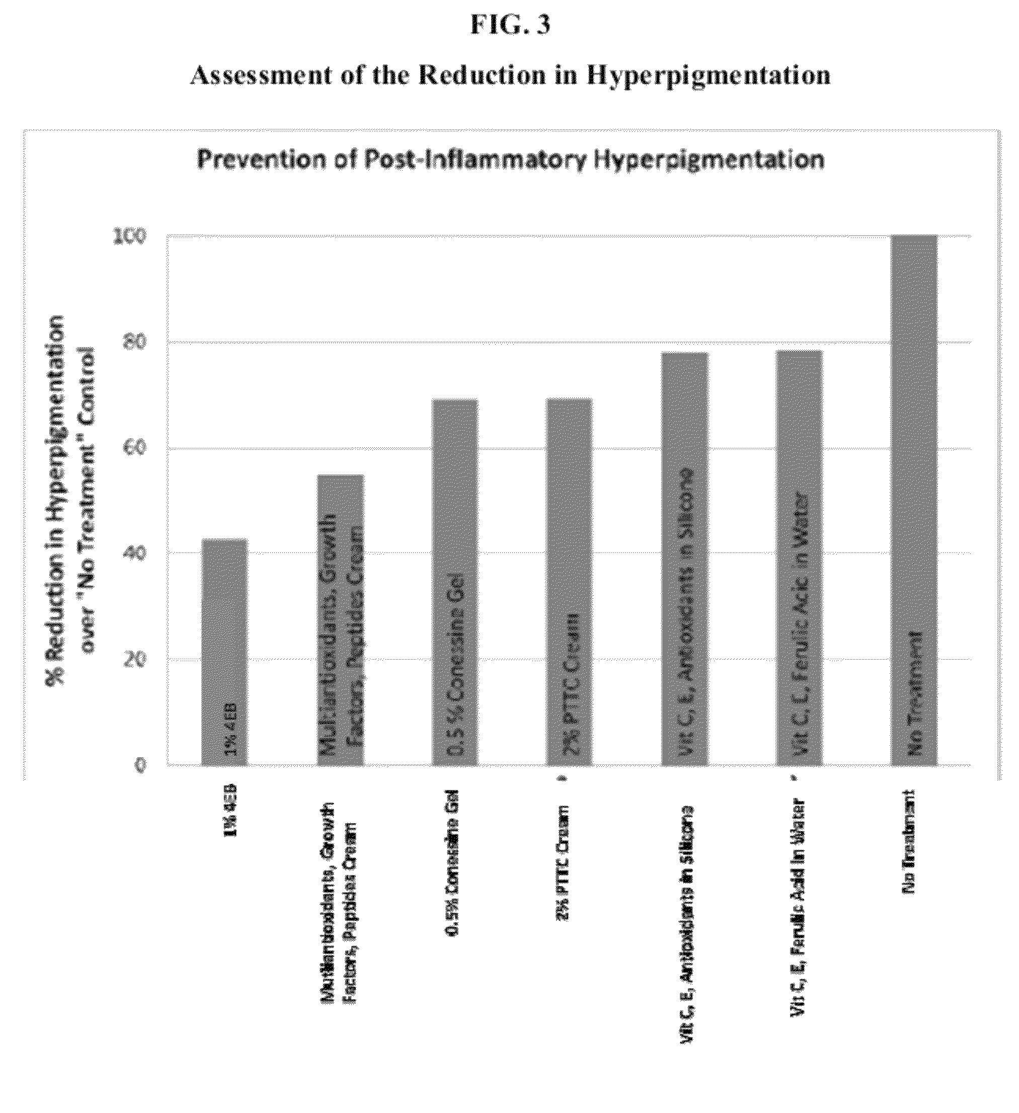 Melanin modification compositions and methods of use