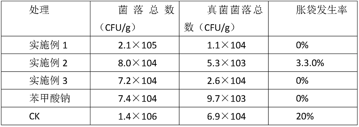 Compound fresh-keeping agent for pickled mustard tubers as well as preparation method and application method thereof