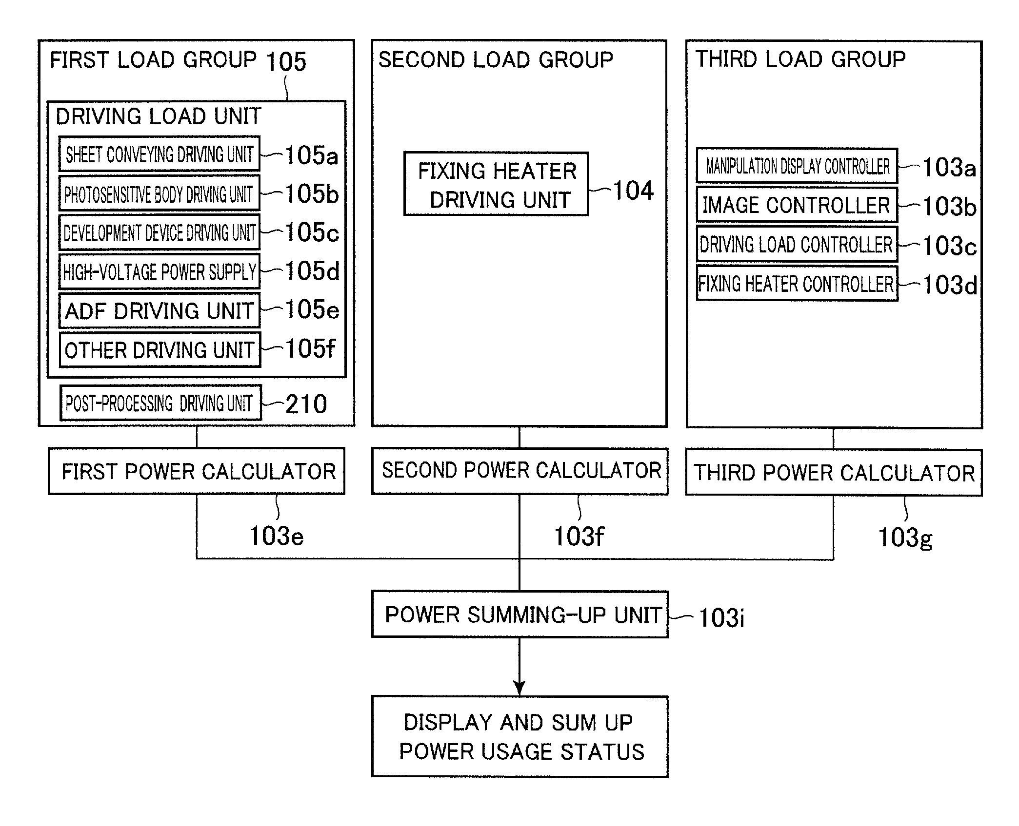 Image forming apparatus calculating power consumption amount