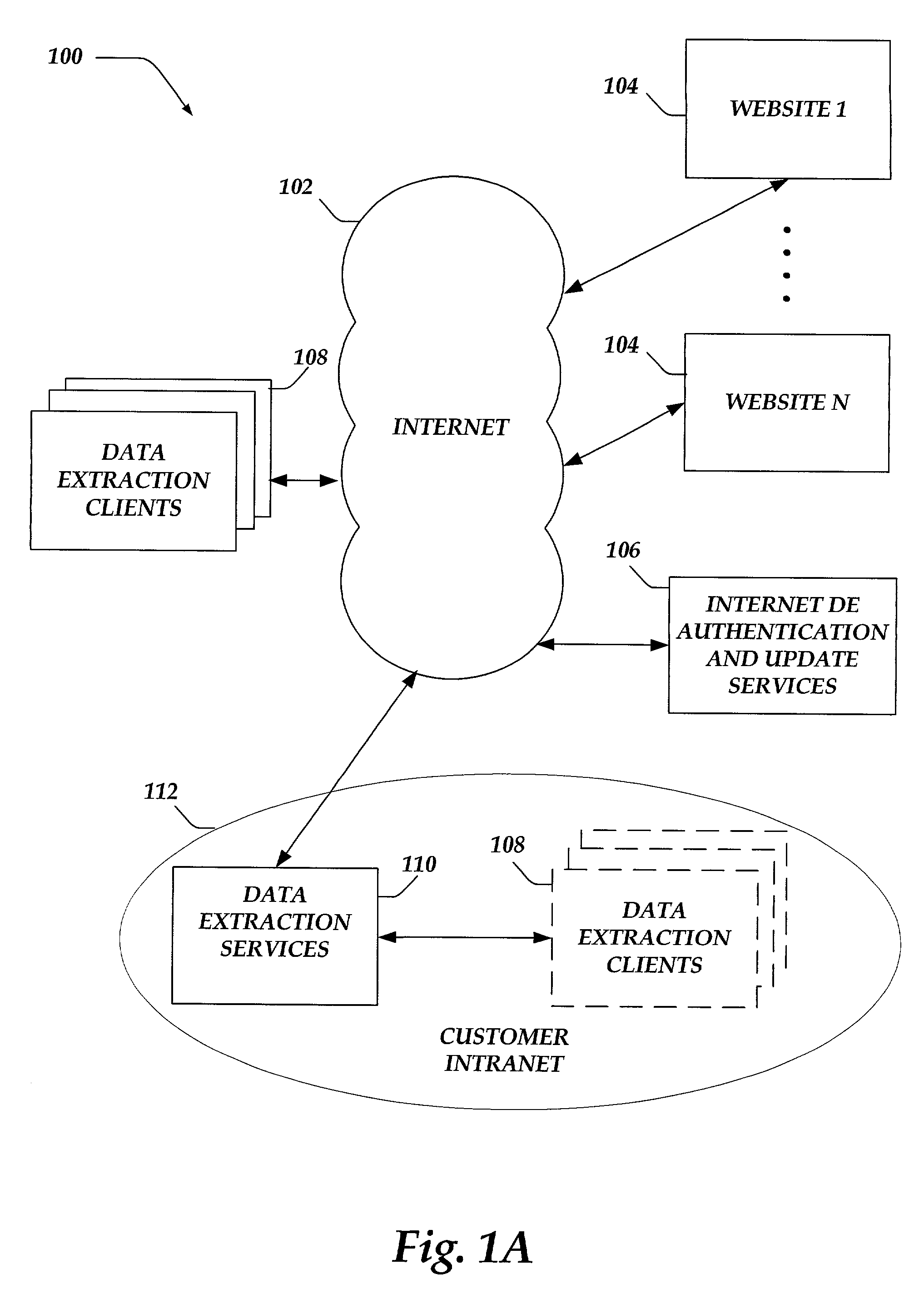 Method and system for extraction and organizing selected data from sources on a network
