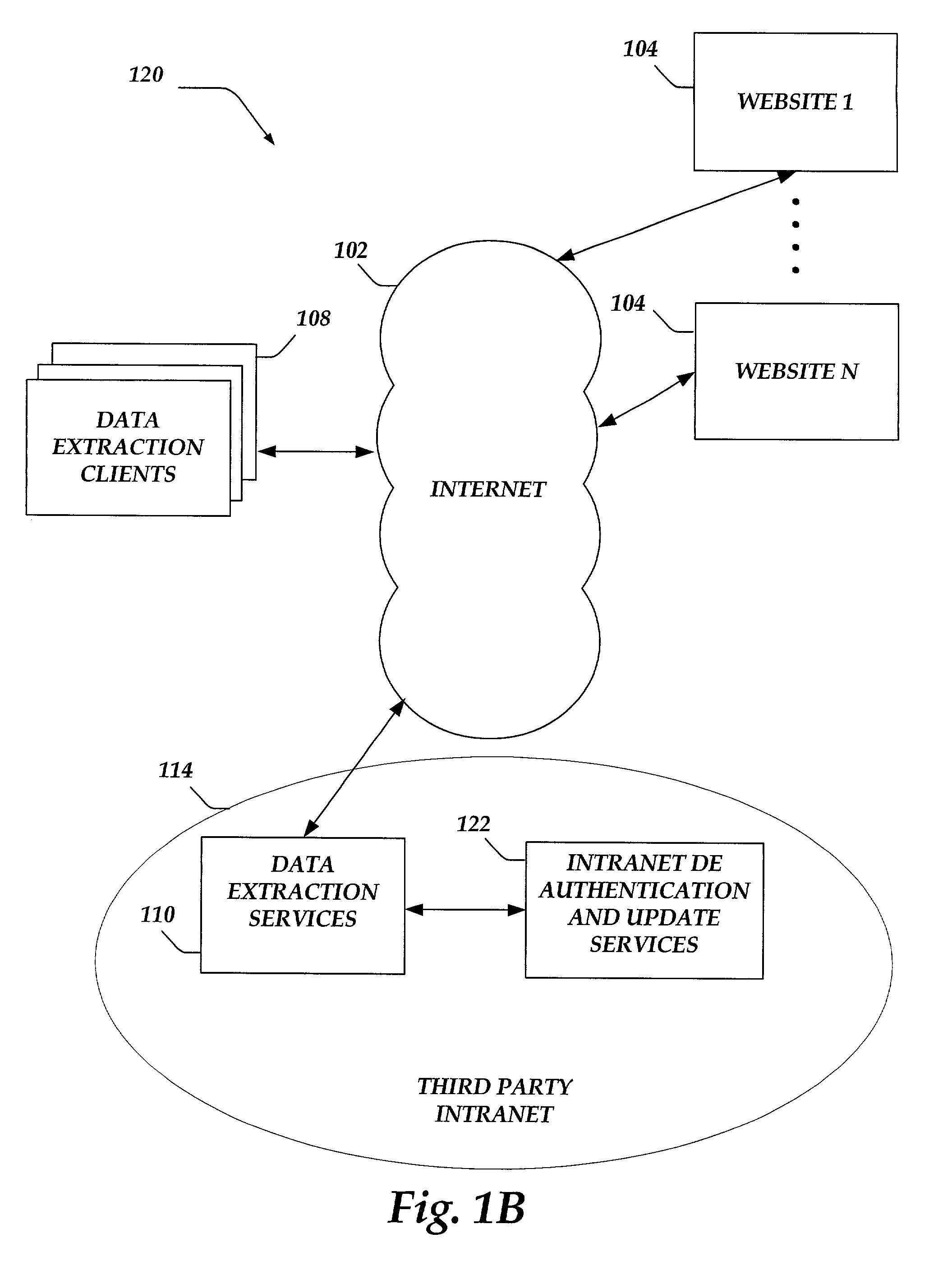 Method and system for extraction and organizing selected data from sources on a network