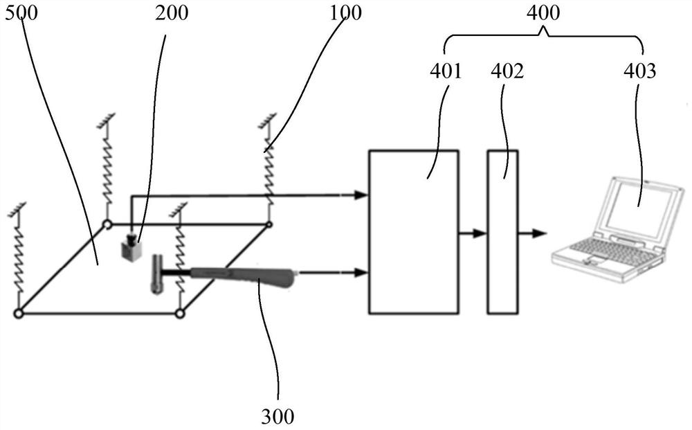 Method and system for quickly testing local static stiffness of mechanical structure