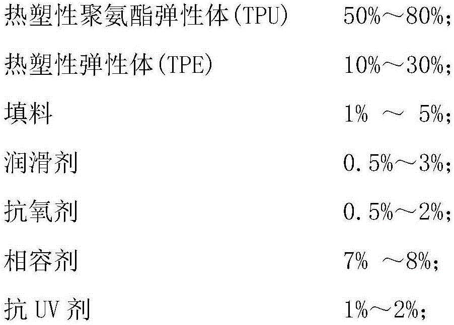 Modified thermoplastic polyurethane elastomer and preparation method thereof