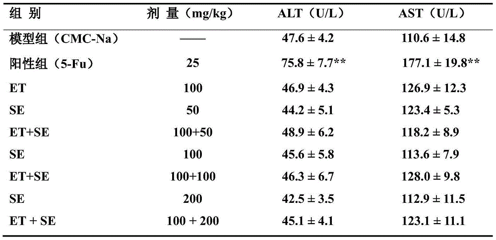 Antineoplastic traditional Chinese medicinal composition and application thereof