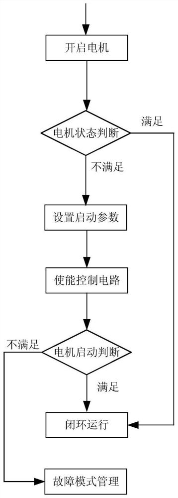 Three-floated gyroscope single-machine on-orbit autonomous management and control method