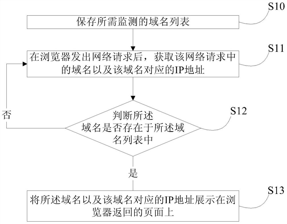 A method and device for displaying information