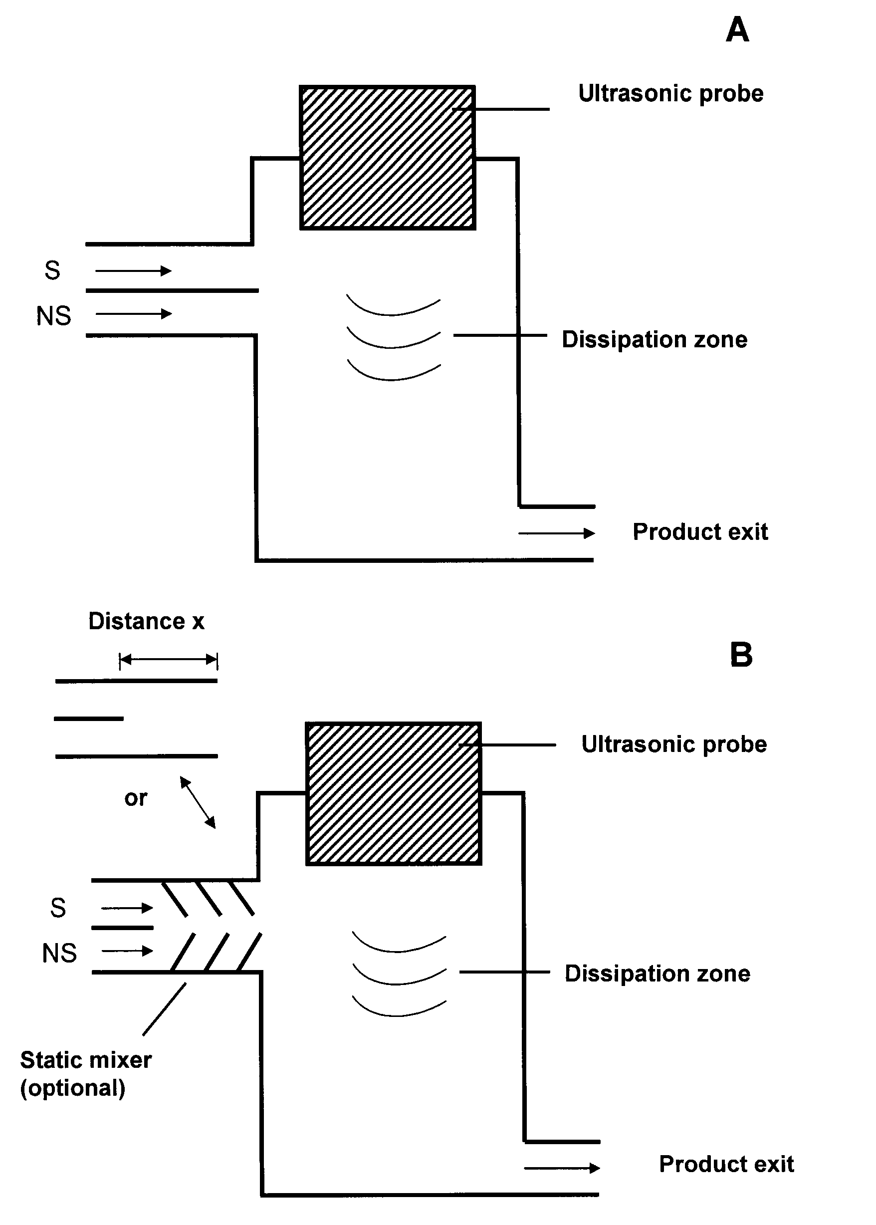 Method and device for producing very fine particles and coating such particles
