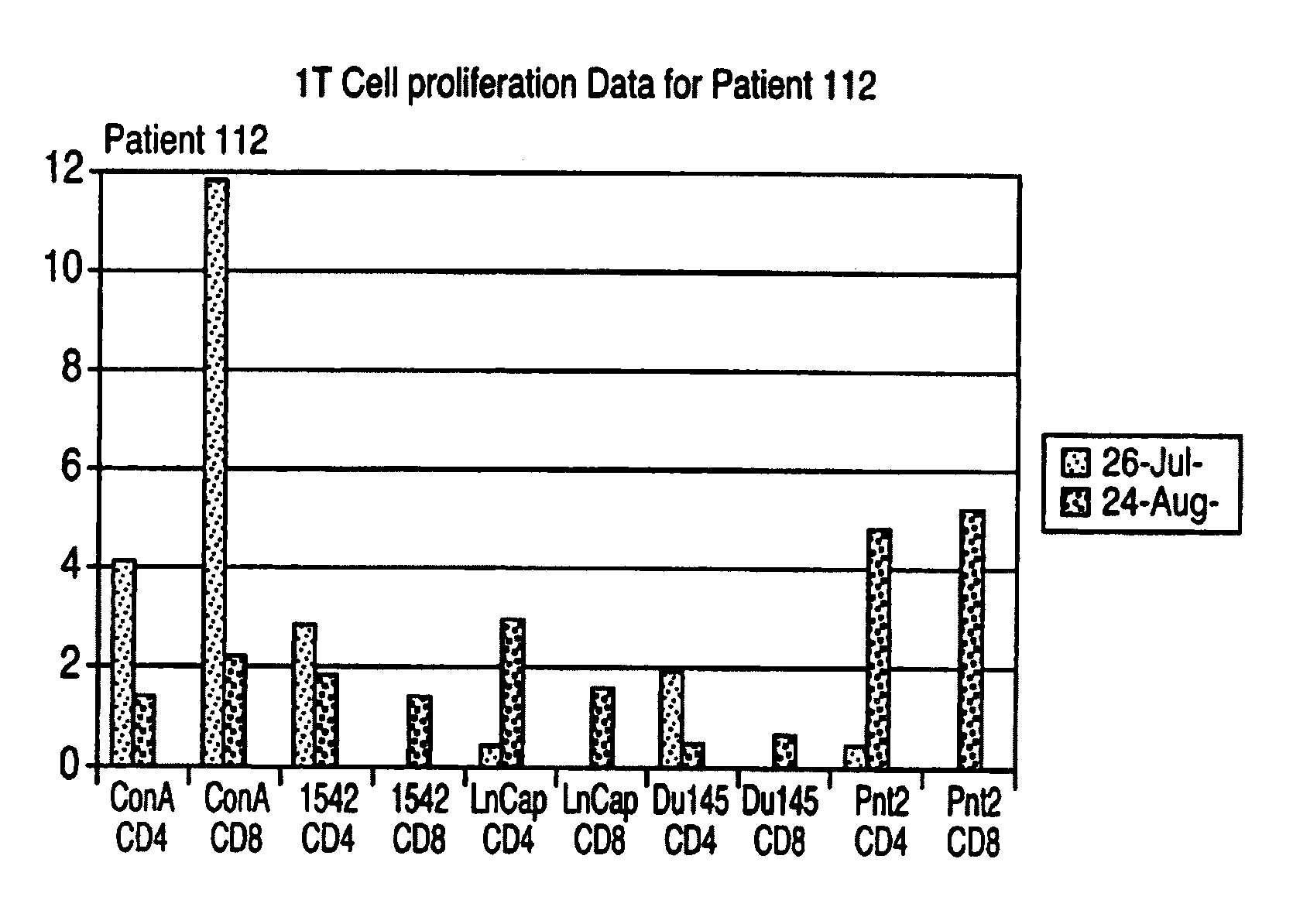Use of human prostrate cell lines in prostate cancer treatment
