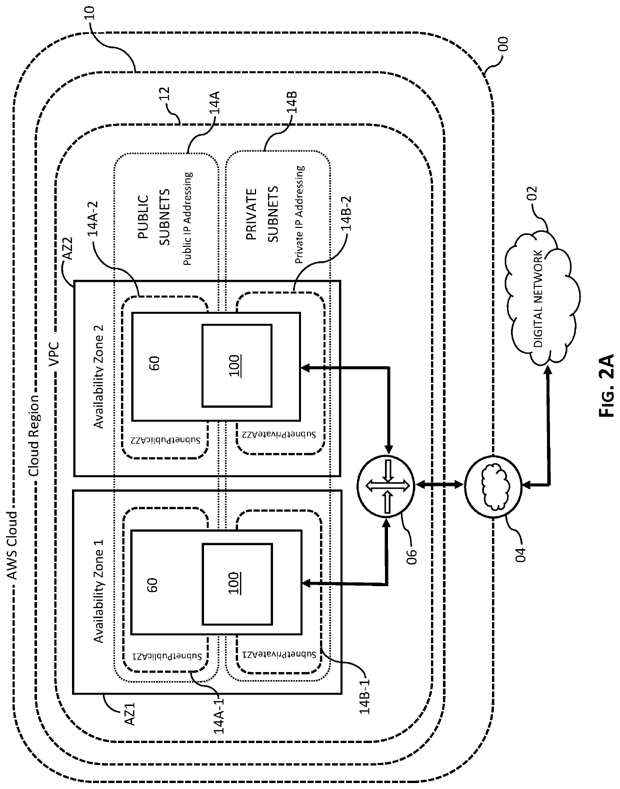 System, Method and Process for Protecting Data Backup from Cyberattack