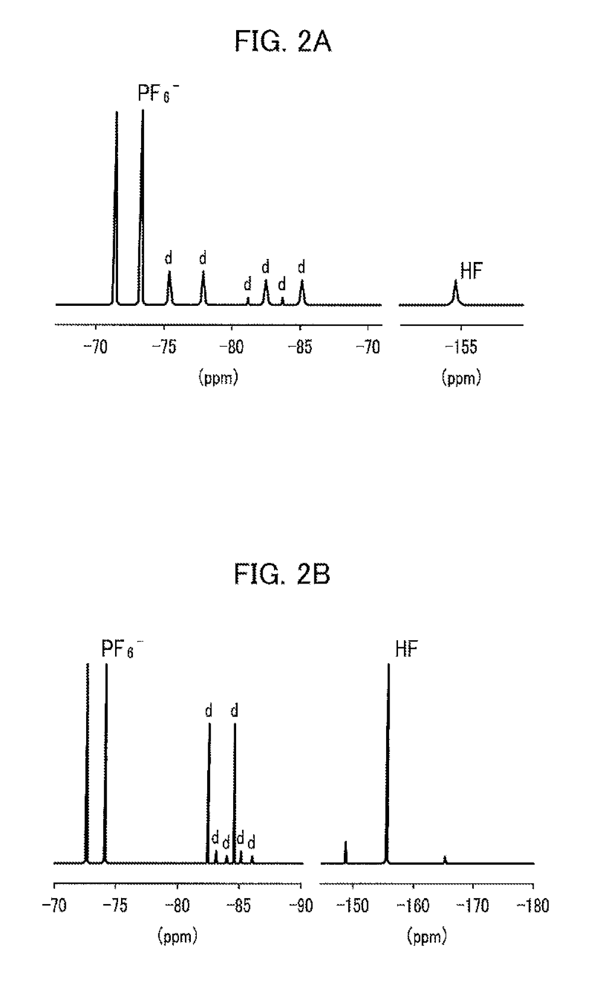 Non-Aqueous Electrolyte Solution Used for Lithium Secondary Battery, Cathode Used for Lithium Secondary Battery and Method for Producing the Same, and Lithium Secondary Battery