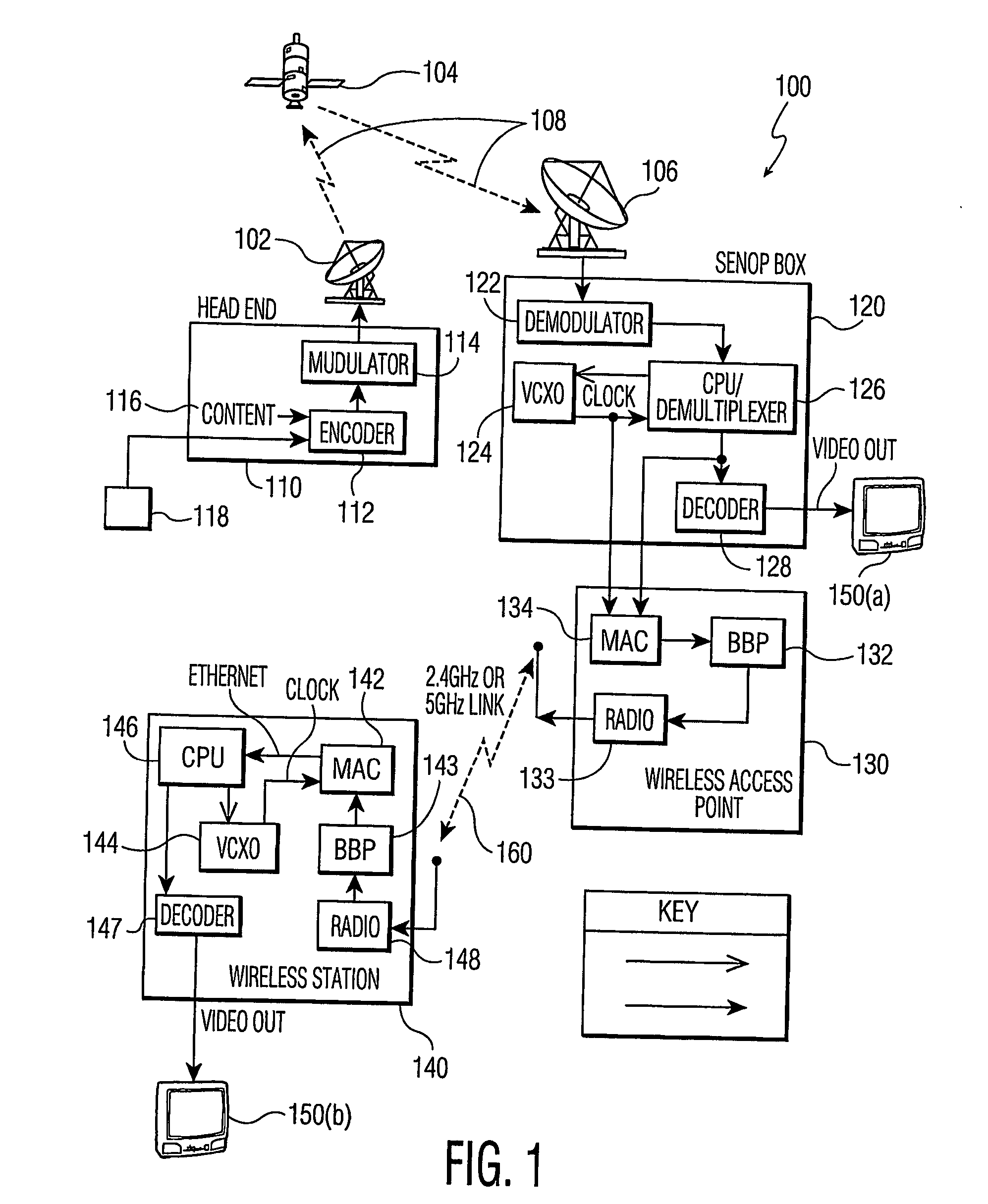 Method and apparatus for bandwidth provisioning in a wlan