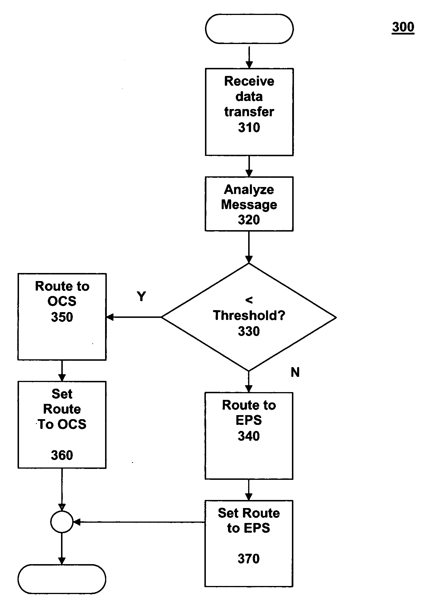 Dual network types solution for computer interconnects