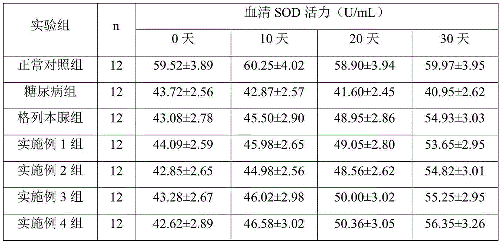 Wild guava oral administration tablets capable of reducing blood sugar and resisting oxidation and preparation method of wild guava oral administration tablets