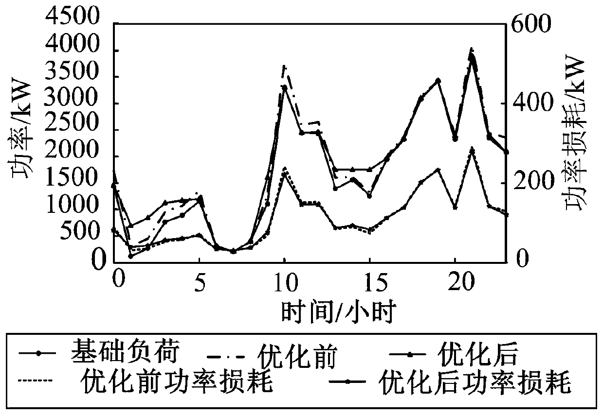 Electric vehicle cluster charging power optimization method capable of promoting renewable energy consumption