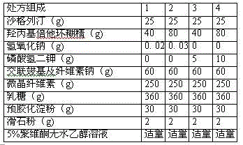 Saxagliptin medicinal composition and preparation method thereof