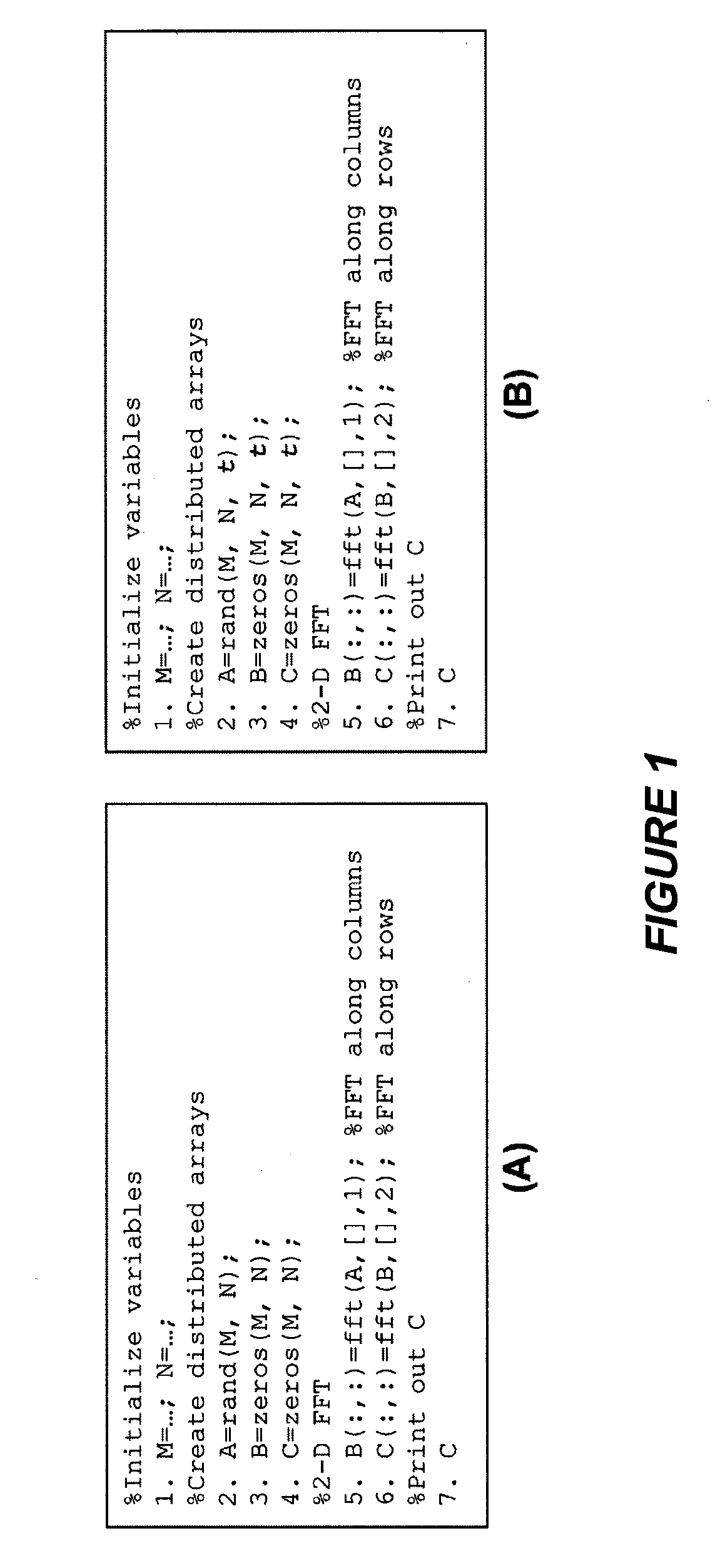 Method and Apparatus Performing Automatic Mapping for A Multi-Processor System