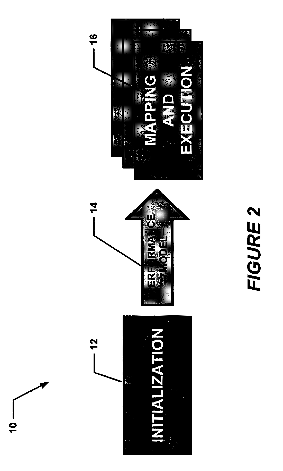 Method and Apparatus Performing Automatic Mapping for A Multi-Processor System
