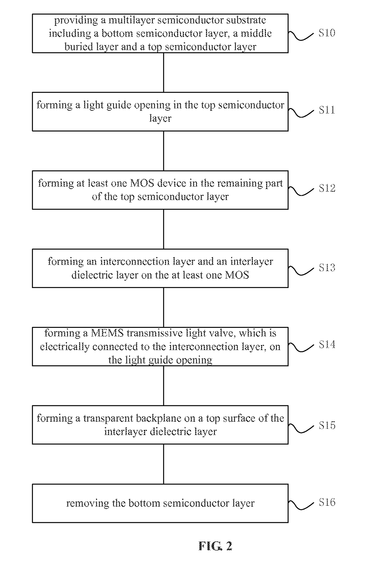 Display device having MEMS transmissive light valve and method for forming the same