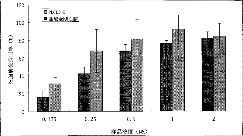 Structure and application of target programmed cell death protein 5 (PDCD5) anti-influenza virus oligonucleotide