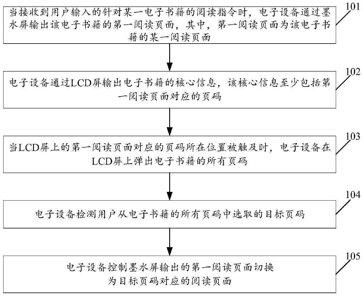 Reading page switching method and electronic equipment