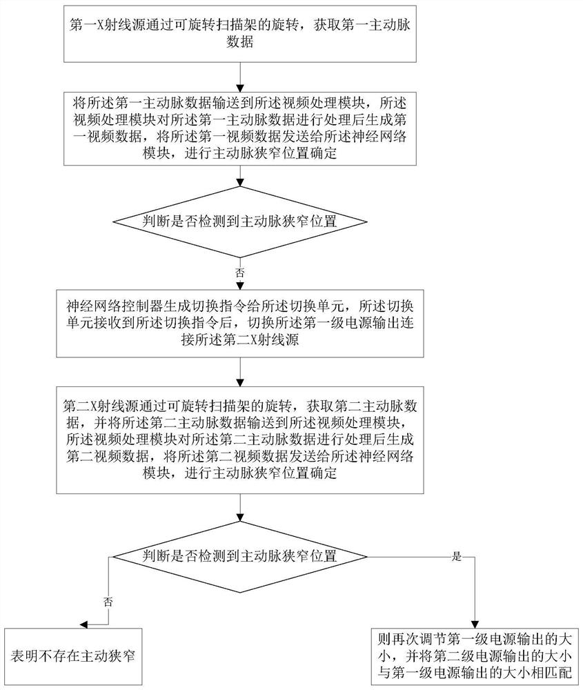 Aortic stenosis detection device