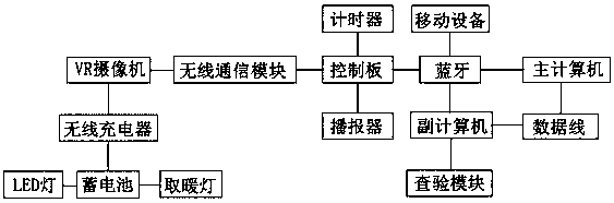 Physical ability examination management system and method supporting check