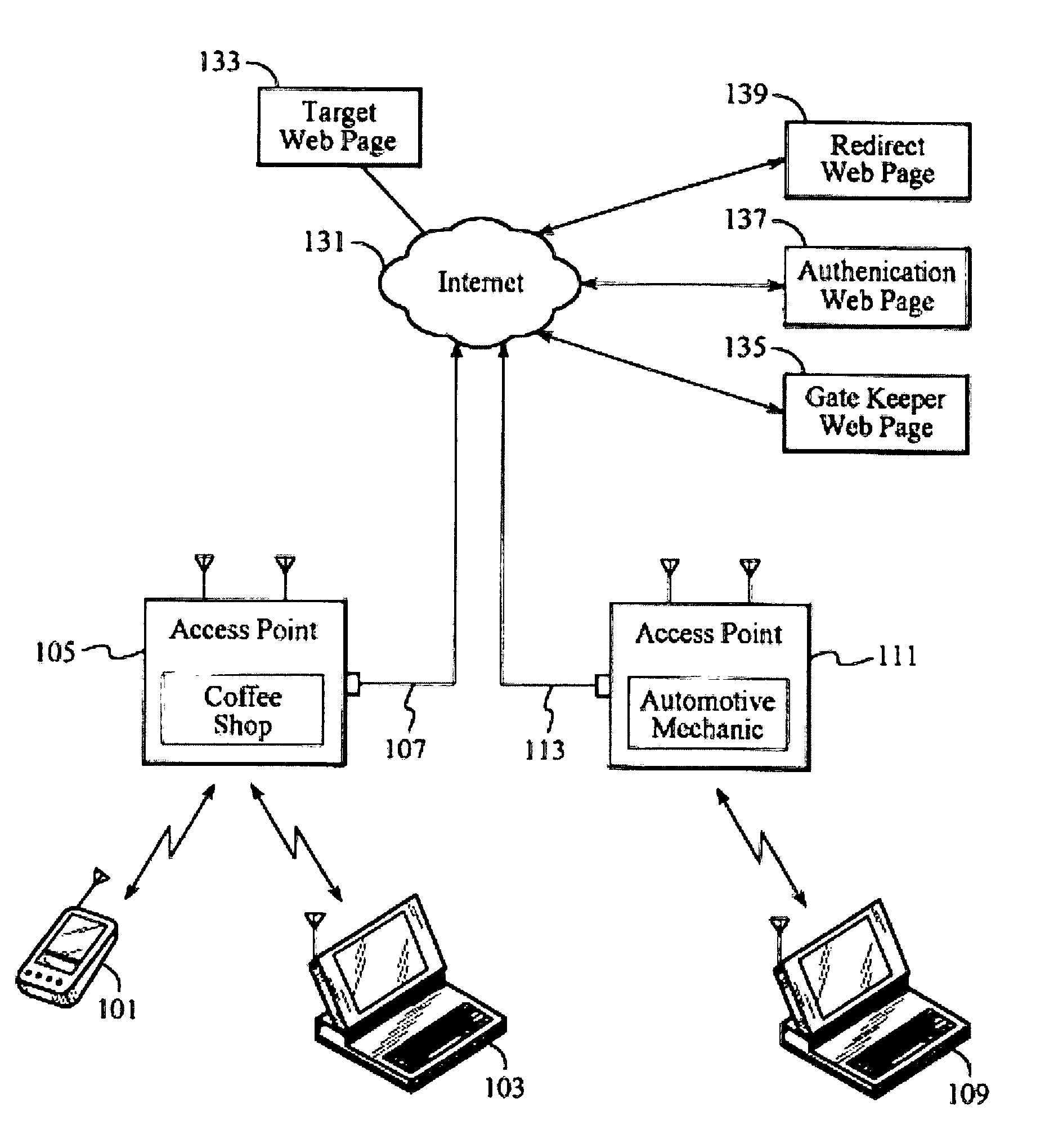 System for distributed network authentication and access control